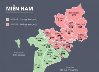 Du lịch Miền Nam – Miền đất hứa là vùng đất mang nhiều hy vọng của những người dân xa quê du lich mien nam